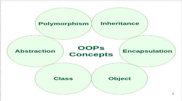 Object-Oriented Programming CS312OOP